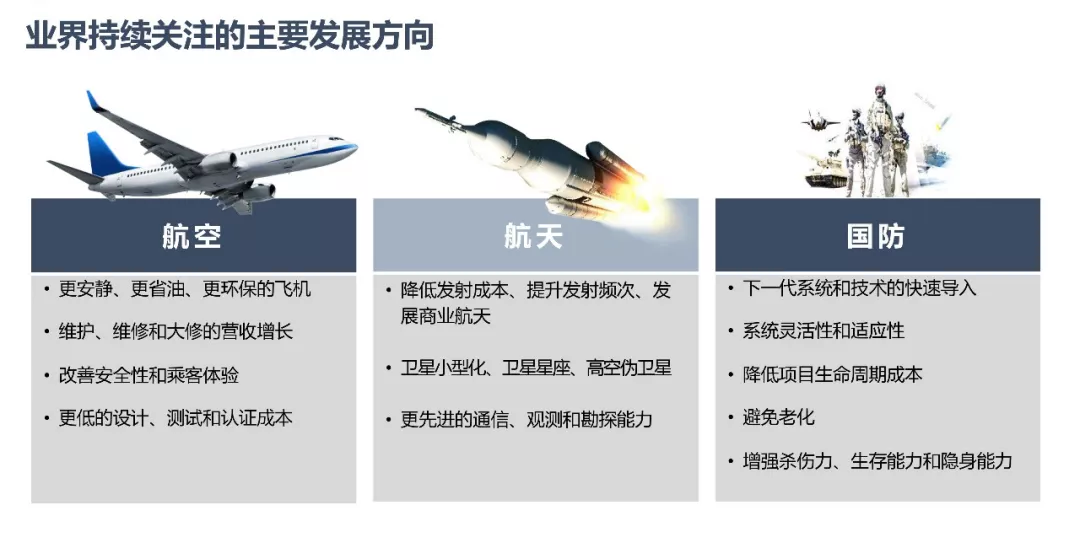 ansys施加分布力
